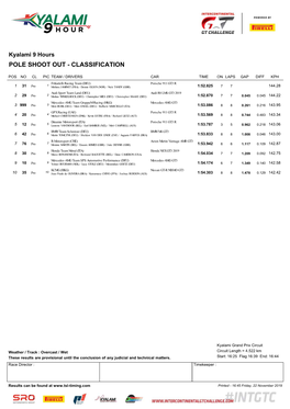 Kyalami 9 Hours Classification