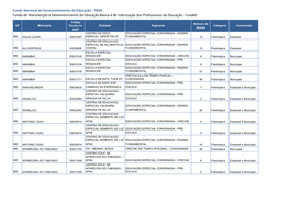 FNDE Fundo De Manutenção E Desenvolvimento Da Educação Básica E De Valorização Dos Profissionais Da Educação - Fundeb