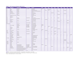 TABLE 2. HIV Treatment Pipeline 2003–2012 Class Drug Name Generic Name Brand Name Sponsor 2003 2004 2005 2006 2007 2008 2009 2