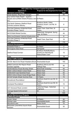 Appendix 5 for Transportation Capital Programme 2021 to 2022.Xlsx