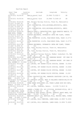 Time Location Latitude Longitude Velocity Status Distance 26/05