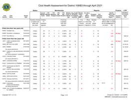 District 108IB3.Pdf