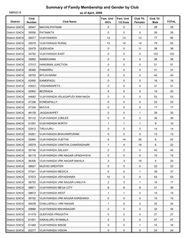 Summary of Family Membership and Gender by Club MBR0018 As of April, 2008