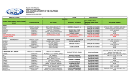 Republic of the Philippines Department of Transportation CIVIL AVIATION AUTHORITY of the PHILIP[PINES Airport Particular Updated As of JUNE 2020