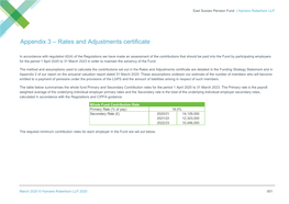Rates and Adjustments Certificate