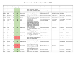 Policing Bill Voting Record.Xlsx