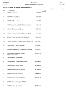 27/04/2018 16:41:44 Burns & Co Bid Results with Reserve by Auction Page