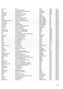 Listado Estaciones Tarjeta Galp Flota Business 15.12.2017