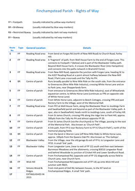 Finchampstead Parish - Rights of Way