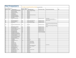 Transfer Course Equivalency Guide(Last Updated 10/23/2019)