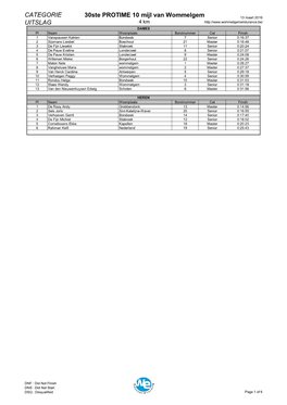 CATEGORIE UITSLAG 30Ste PROTIME 10 Mijl Van Wommelgem