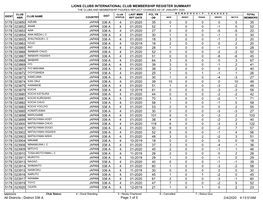 Membership Register MBR0009