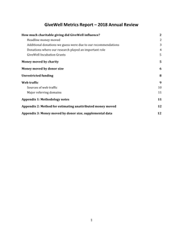 Givewell Metrics Report – 2018 Annual Review