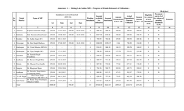 Annexure 1 : Sitting Lok Sabha