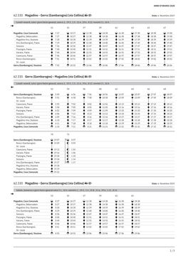 62.330 Magadino - Gerra (Gambarogno) (Via Collina) Stato: 6