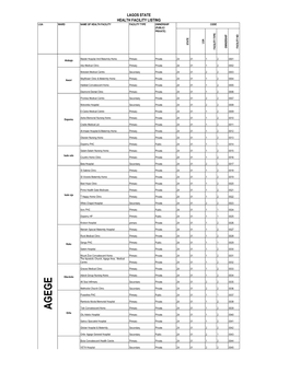 List of Coded Health Facilities in LAGOS STATE.Pdf