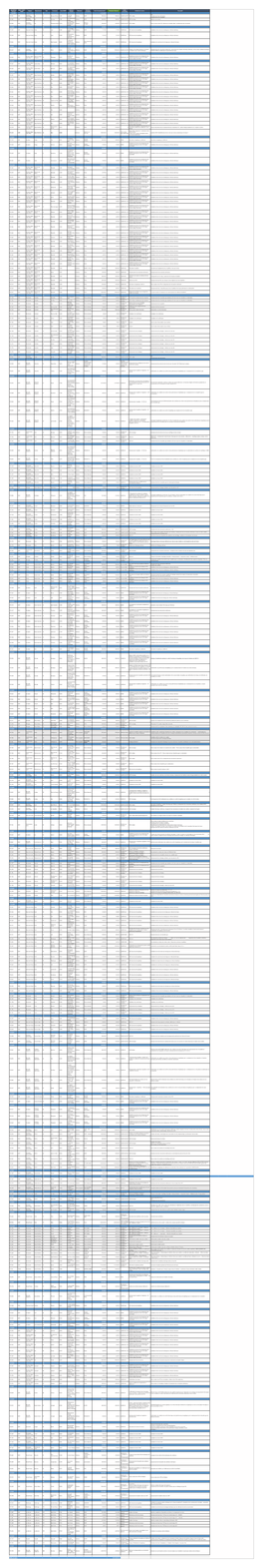 Tableau Des Travaux Immobiliers Au Profit Des Forces De Sécurité