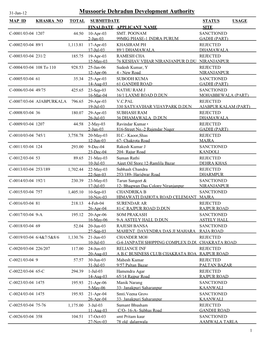 Maps Submitted in the Year 2003-04