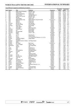 Top 50 Women's Magazines Worldwide (By Circulation)