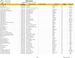 Pharmacy List January 2021