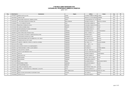 5 PER MILLE ANNO FINANZIARIO 2020 CATEGORIA DEL VOLONTARIATO AMMESSI AL BENEFICIO Parte 1 Di 4