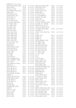 Platipus Anchors Holdings Limited