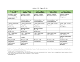 Outline of the Vespers Service Great Vespers at a Vigil Great Vespers