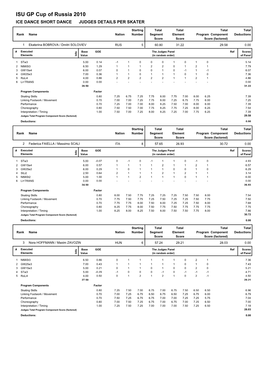 Judges Scores (Pdf)