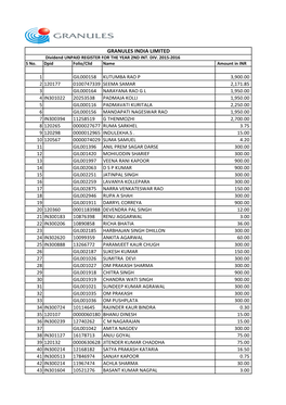 GRAN Unpaid Dividend Register.Xlsx