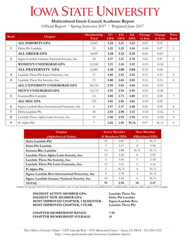 MGC Academic Report Spring 2017