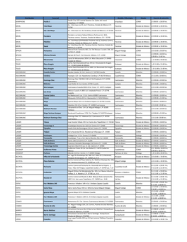 Distribuidor Sucursal Dirección Alcaldía / Municipio Estado Horario De Atención MARPHONE Pasillo 3 Pasillo 3 Loc 155 Central