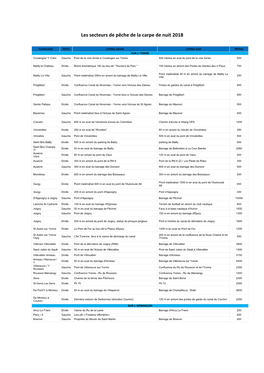 Les Secteurs De Pêche De La Carpe De Nuit 2018