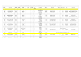 Graduatoria Definitiva Delle Assegnazioni Provinciali - 1° Grado - Provincia Di Taranto - A.S