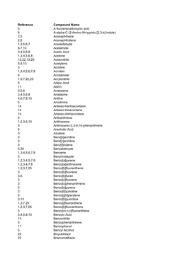 List of ETS Compounds