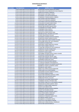 MICROCRÉDITOS MATERIALES GRUPO 1 N° De Orden Desctipsolicitud Cuil Apellido Y Nombre 1 Microcredito Mejoramiento Mater