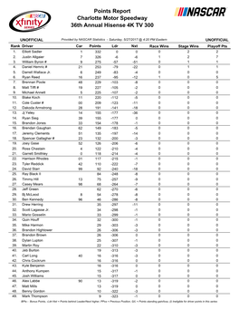 Charlotte Motor Speedway 36Th Annual Hisense 4K TV 300 Points