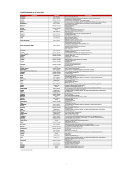 CACEIS Network As of June 2020