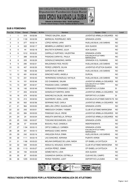 Sub 8 Femenino Resultados Ofrecidos Por La