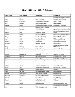 Red'15 Project Next Fellows