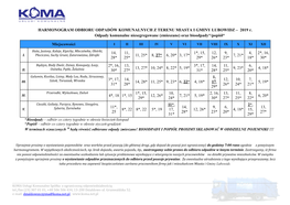 2019 R. Odpady Komunalne Niesegregowane (Zmieszane) Oraz Bioodpady*/Popiół*