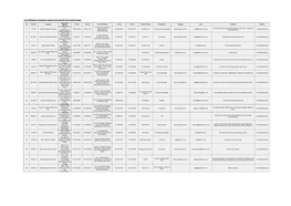 List of Malaysia Companies Imports and Exports Food and Beverage