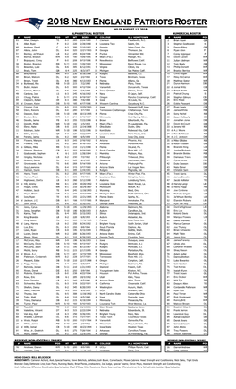 Alphabetical Roster Numerical Roster As Of