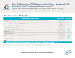 WHO Diagnostic Criteria for Primary MF, PV and ET