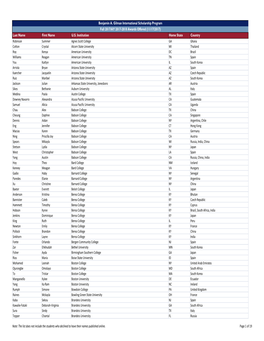 Gilman Fall 2017 Recipients for Website