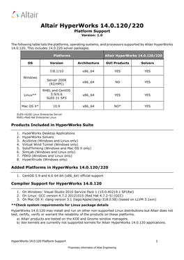 Introduction to Hyperworks