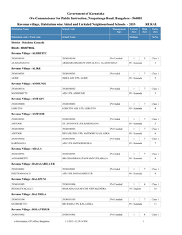 Government of Karnataka Revenue Village, Habitation Wise Aided And