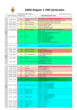 VHF Bandplan