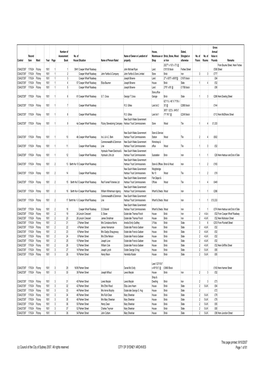 Crs17 1931 Fitzroy Ward Master Spreadsheet