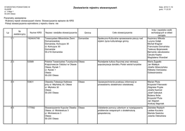 Zestawienie Rejestru Stowarzyszeń Data: 2018-11-19 OŁAWIE Godz