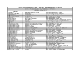 1 ADRO IC + ADRO MADONNA DELLA NEVE Prof. Letizia Elena Sibilia - IC Rudiano 2 BAGNOLO MELLA IC + AZZANO M